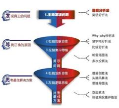  牛顿第一定律思维导图 经验定律与创新思维的辨证统一