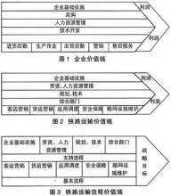  战略管理价值链 价值链截取战略的位移风险（二）