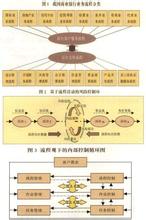  客户投诉的六大类型 商业银行违规操作的六大类型