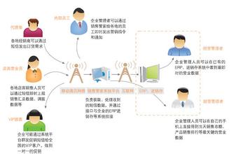  绩效面谈案例 销售绩效的评估和方案设计--来自咨询案例