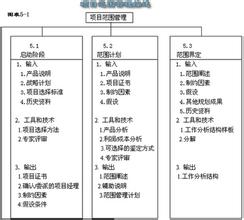  阐述管理比业务重要 阐述某集团管理！