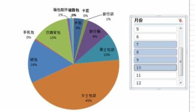  物业管理行业新蓝海 行业开发，挖掘广告经营的新蓝海