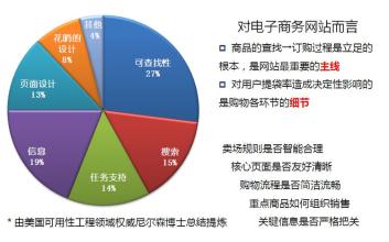  电商平台开发公司 电商平台开发的主线与细节