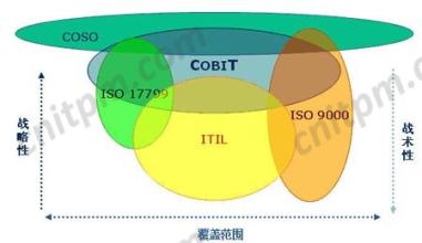  理论综述怎么写 风险管理理论沿袭和最新研究趋势综述