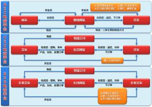  为民服务全程代理 应用代理加盟商店全程电子商务平台说明书