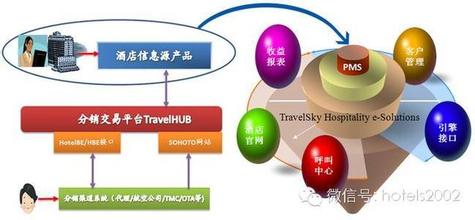  离散型企业erp 离散性企业ERP实施能力研究与分析(下)