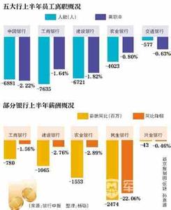  宁波银行：业绩增长暗藏不确定性