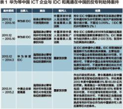  苹果三星专利案启示 华为申请网络游戏专利的启示