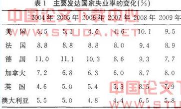  金融全球化的表现 刍议金融全球化