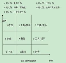  深化收入分配制度改革 国企分配改革的制度缺陷