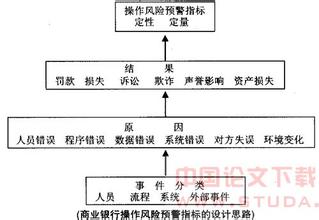  中国商业银行操作风险 商业银行操作风险的内涵及特点