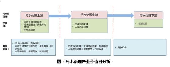  价值链分析 关于价值链和价值创造环节