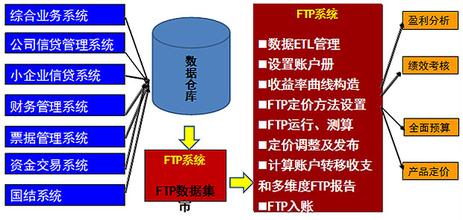  内部资金转移价格 关注内部资金转移价格机制的三个层面