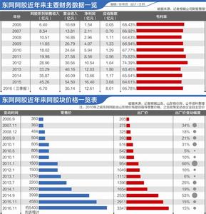  有效问题分析与解决 报表过多问题何以得不到有效解决