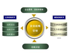  企业战略管理：方太厨具案例