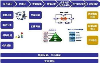  拒绝中国式管理：新联想文化的跨国整合