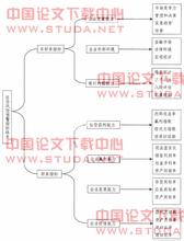  信贷政策 信贷风险控制系统高效运行的政策性建议