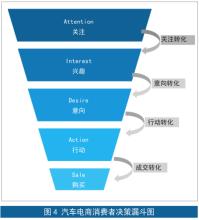  营销变革 关于营销变革战略研究的新层次(四)