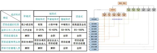  总承包管理业务流程图 设计院发展总承包业务——咨询案例研究