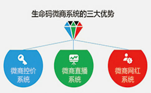  集团客户授信 客户授信等级评判系统应用中应注意的几个问题