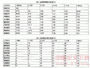  上市公司盈余管理分析 浅论上市公司盈余管理