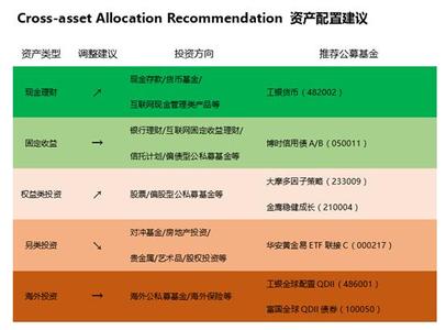  利率走廊机制 构筑二级分行利率风险管理机制的基本思路与政策建议