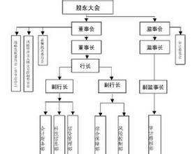  市场化薪酬分配机制 论商业银行双层结构工资分配机制