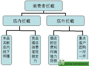  买断式回购 超越买断终端