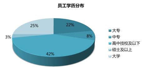  雾霾治理对策 石油高价格原因及其治理对策分析