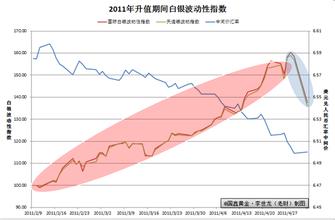  人民币汇率下跌的原因 我国人民币汇率遭遇“升值风波”的原因分析