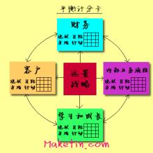  财会 2006 18号 《平衡计分卡的评价方法初探》，财会通讯理财版2006，1