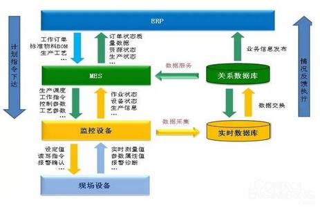  连锁经营的特征 经营资源集成的涵义与特征