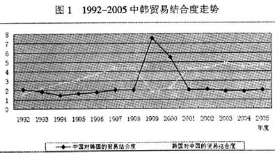  出口补贴的经济效应 美国对华直接投资出口效应的实证分析