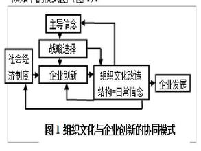  机理与机制 企业文化发展机理之三——欲望开发机制（1）