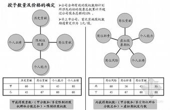  高管薪酬管理办法 如何有效管理高管层