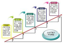  决策应该遵循什么原则 做好战略规划应该遵循的原则