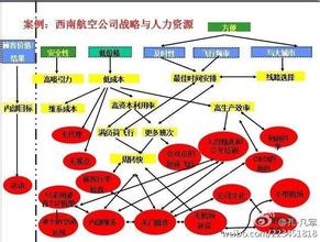  从故事看HRP之一：人力资源战略规划（摘自《备战：部署人力资源