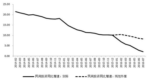  2016义乌经济陷入衰退 中国或己很难摆脱经济衰退趋势