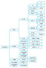  分公司 办事处 分公司（办事处）运营的营销管理重点