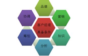  客户经理绩效考核 客户经理绩效管理机制的构建及其应用