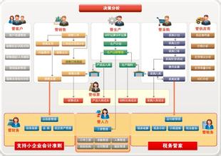  中小企业的发展历程 中小企业的成长历程