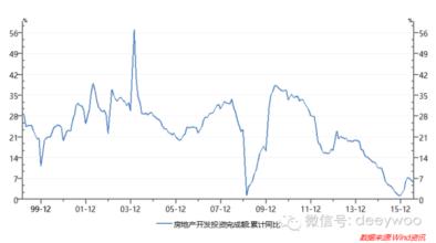  红色警报2共和国之辉 中国房地产价格和经济运行的红色警报