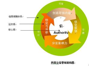  重要性 必要性 诚信营销的必要性、重要性及其实施