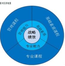  制约企业发展的瓶颈 制约企业发展之瓶颈－－人力资源管理与建设