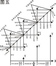  剩余价值规律 一切社会规律的母规律——广义价值规律