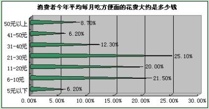  营销策划方案 ##味精秦皇岛市场营销策划方案