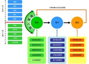  系统营销 刘祖轲 系统营销