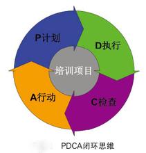  企业文化发展机理之一：思维模式重构机制