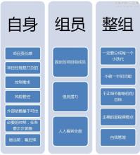 免费项目管理平台 项目管理心得