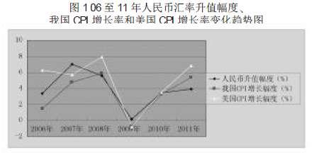  汇率（1）：人民币汇率与平价理论